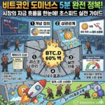 btc.d